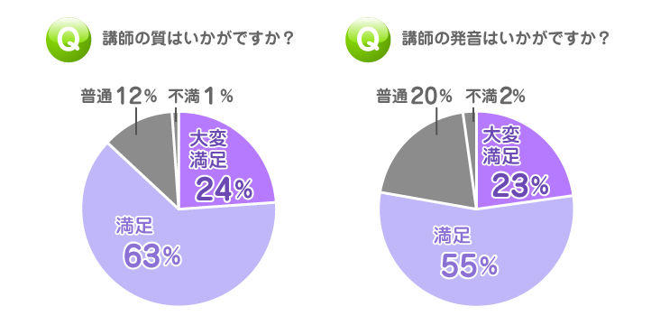 オンライン英会話｜講師評価