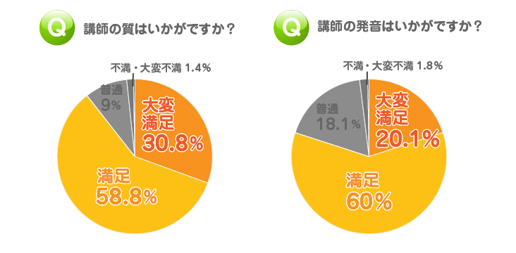 オンライン英会話｜講師評価