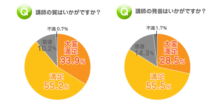 オンライン英会話｜講師評価