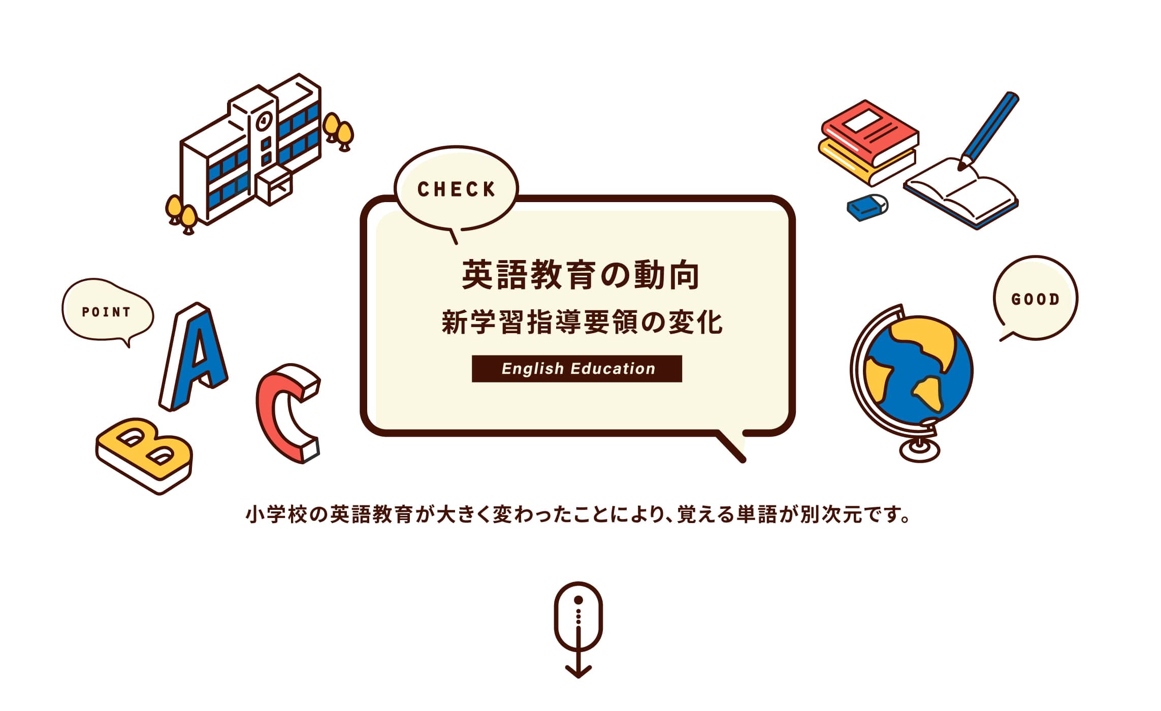 英語教育の動向,学習指導要領の変化,小学校の英語教育が大きく変わったことにより、覚える単語が別次元です。