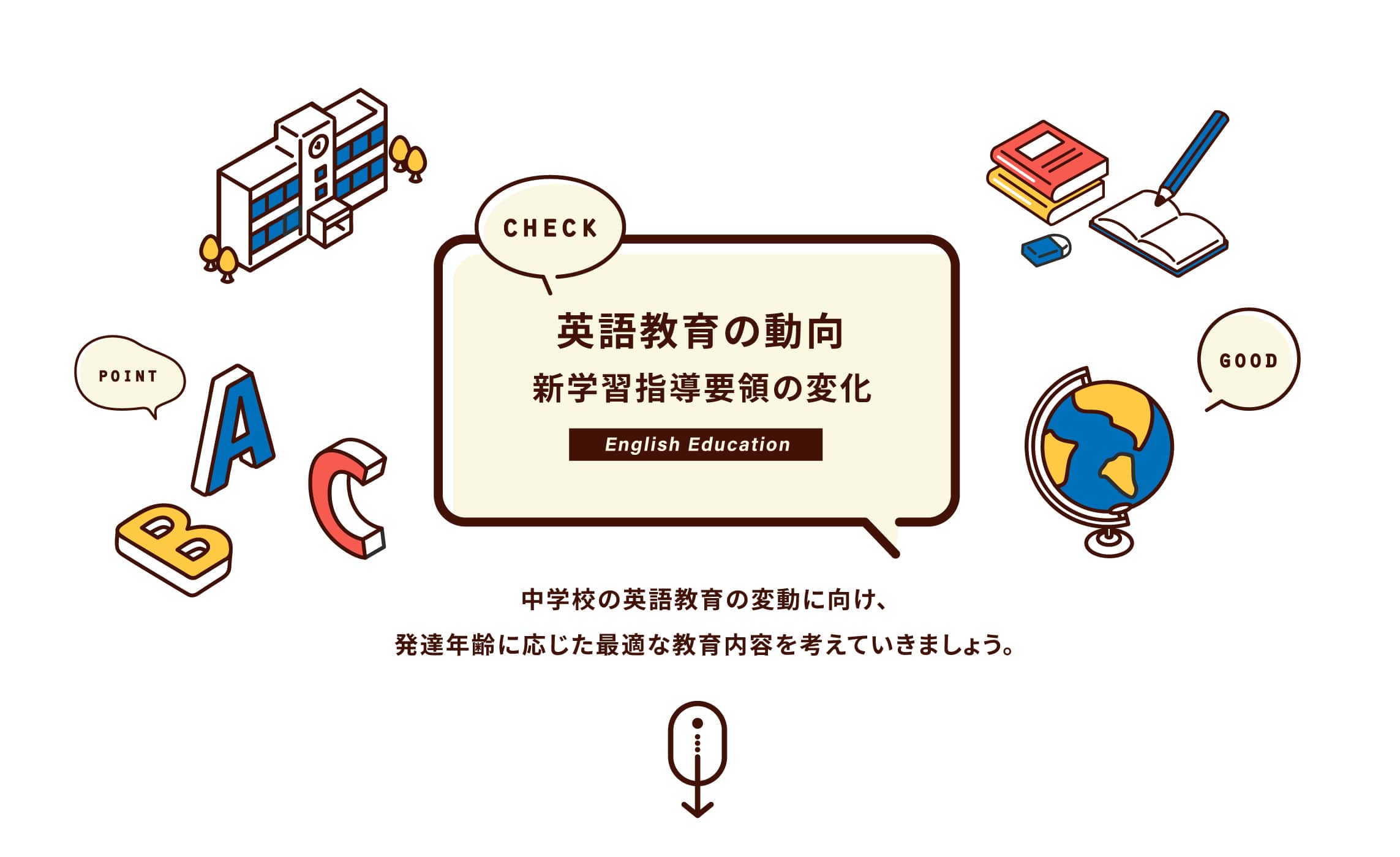 英語教育の動向,学習指導要領の変化,中学校の英語教育の変動に向け、発達年齢に応じた最適な教育内容を考えていきましょう。