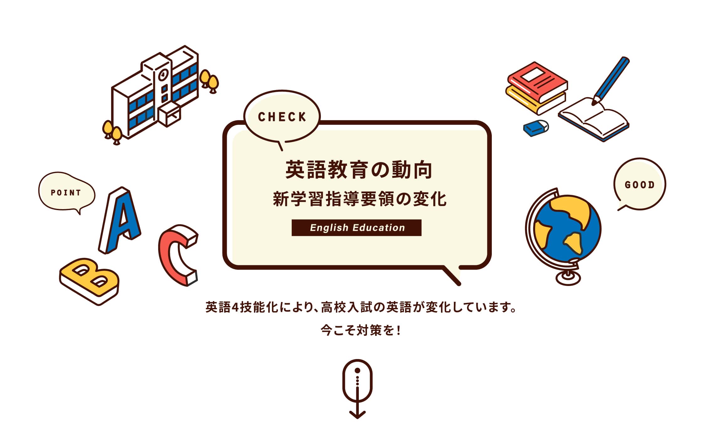 英語教育の動向,学習指導要領の変化,英語4技能化により、高校入試の英語が変化しています。今こそ対策を！