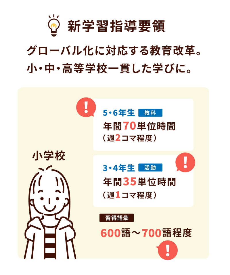 新学習指導要領,グローバル化に対する教育価格。小・中・高等学校一貫した学びに。