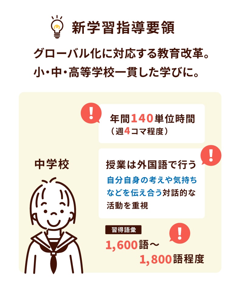 新学習指導要領,グローバル化に対する教育価格。小・中・高等学校一貫した学びに。