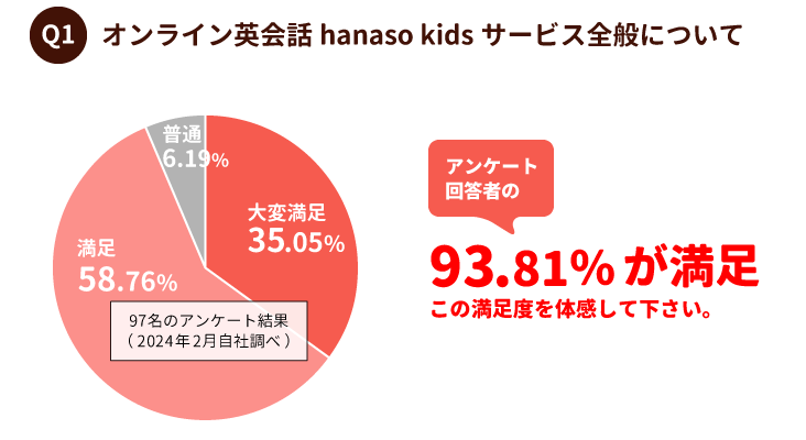 オンライン英会話｜満足度調査