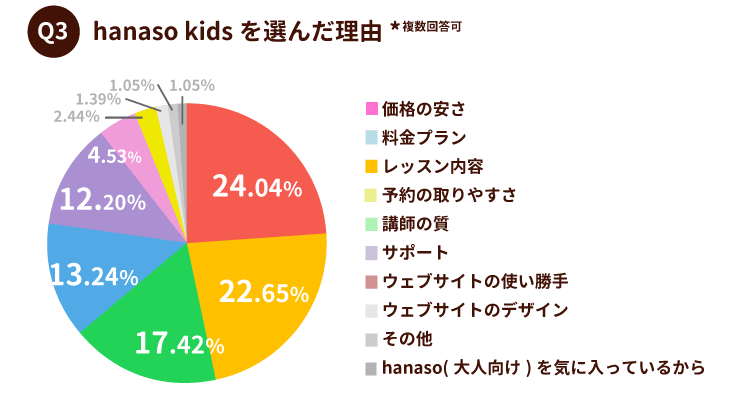 オンライン英会話｜講師評価