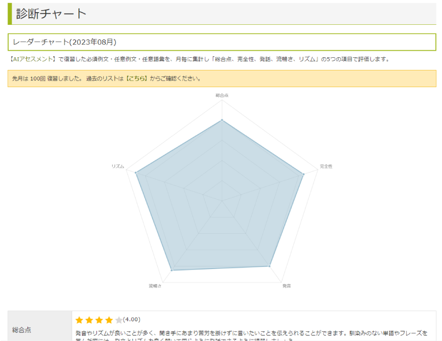AIアセスメントのレーダーチャート