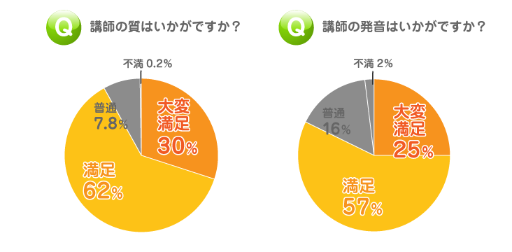 オンライン英会話｜講師評価